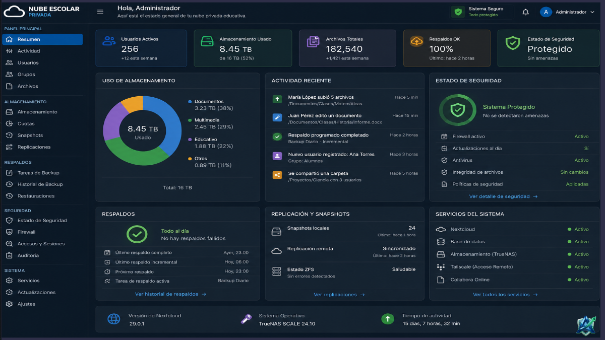 Panel de monitoreo de almacenamiento, respaldos y estado de seguridad de una nube privada educativa.