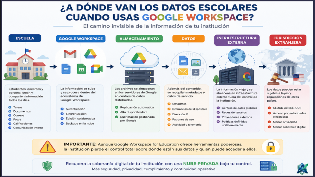 quien controla los datos escolares de tus hijos